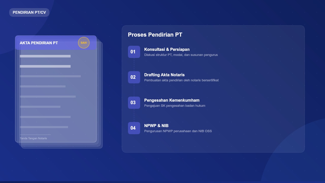 Pendirian PT/CV